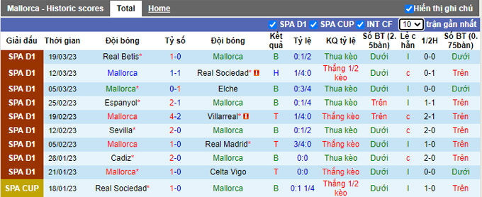 Nhận định, soi kèo Mallorca vs Osasuna, 2h ngày 1/4 - Ảnh 1