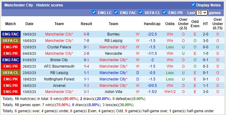 Nhận định, soi kèo Man City vs Liverpool, 18h30 ngày 1/4 - Ảnh 2