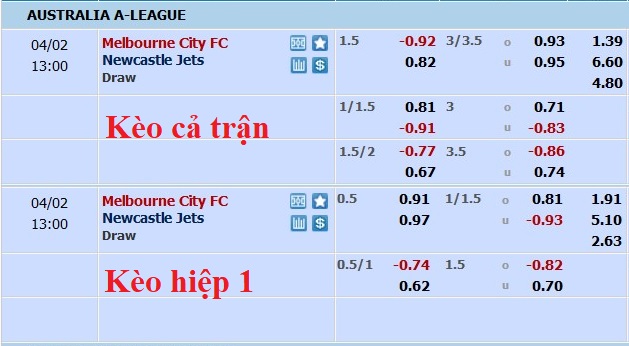 Nhận định, soi kèo Melbourne City vs Newcastle Jets, 12h ngày 2/4 - Ảnh 5