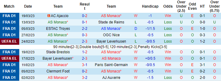 Nhận định, soi kèo Monaco vs Strasbourg, 22h05 ngày 2/4 - Ảnh 1