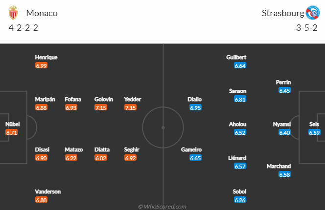 Nhận định, soi kèo Monaco vs Strasbourg, 22h05 ngày 2/4 - Ảnh 4