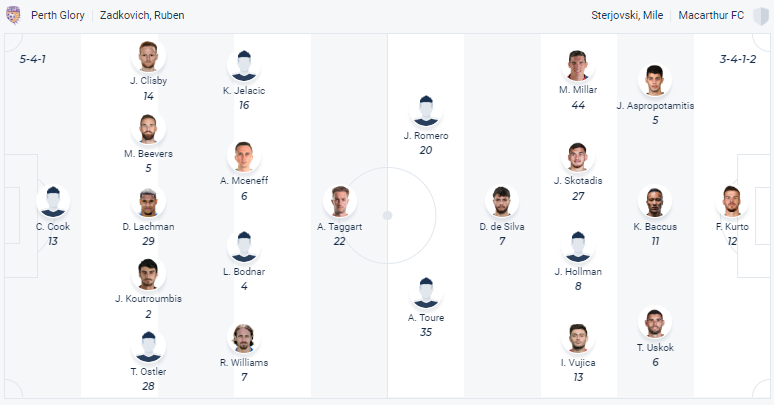 Nhận định, soi kèo Perth Glory vs Macarthur, 18h ngày 1/4 - Ảnh 4