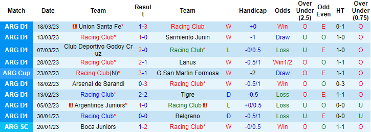 Nhận định, soi kèo Racing Club vs Huracán, 7h30 ngày 2/4 - Ảnh 1