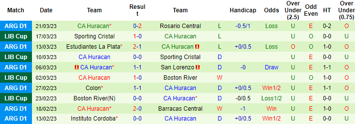 Nhận định, soi kèo Racing Club vs Huracán, 7h30 ngày 2/4 - Ảnh 2