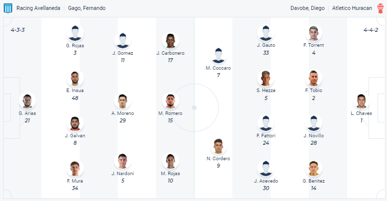 Nhận định, soi kèo Racing Club vs Huracán, 7h30 ngày 2/4 - Ảnh 4