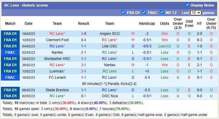 Nhận định, soi kèo Rennes vs Lens, 2h ngày 2/4 - Ảnh 2