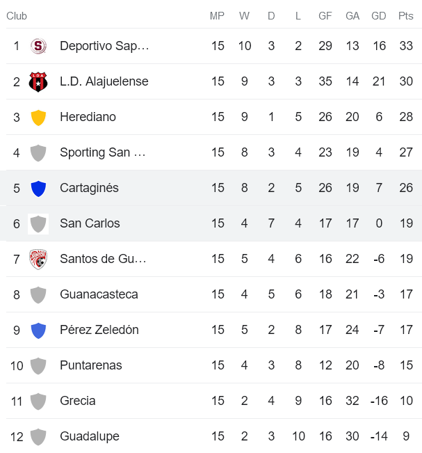 Nhận định, soi kèo San Carlos vs Cartagines, 7h ngày 3/4 - Ảnh 4