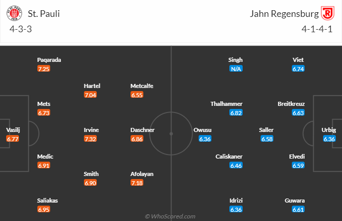 Nhận định, soi kèo St. Pauli vs Jahn Regensburg, 18h ngày 1/4 - Ảnh 5