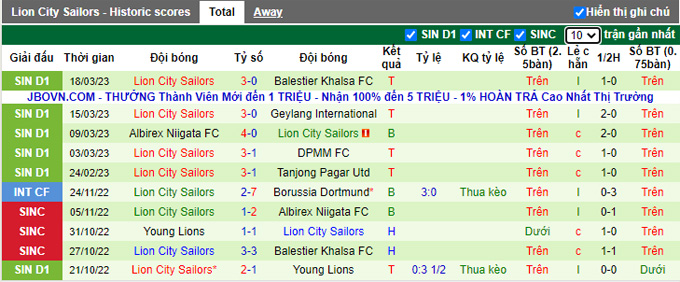 Nhận định, soi kèo Tampines vs Lion City, 19h30 ngày 31/3 - Ảnh 2