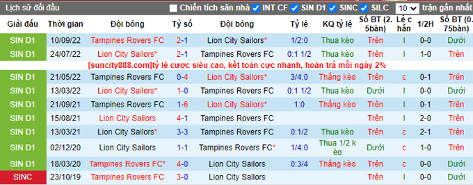 Nhận định, soi kèo Tampines vs Lion City, 19h30 ngày 31/3 - Ảnh 3