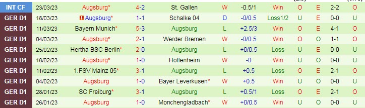 Nhận định, soi kèo Wolfsburg vs Augsburg, 20h30 ngày 1/4 - Ảnh 2