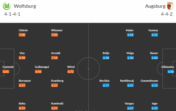 Nhận định, soi kèo Wolfsburg vs Augsburg, 20h30 ngày 1/4 - Ảnh 4