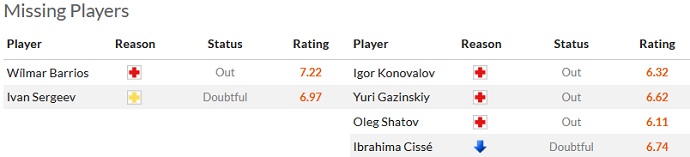 Nhận định, soi kèo Zenit vs Ural, 23h00 ngày 1/4 - Ảnh 4