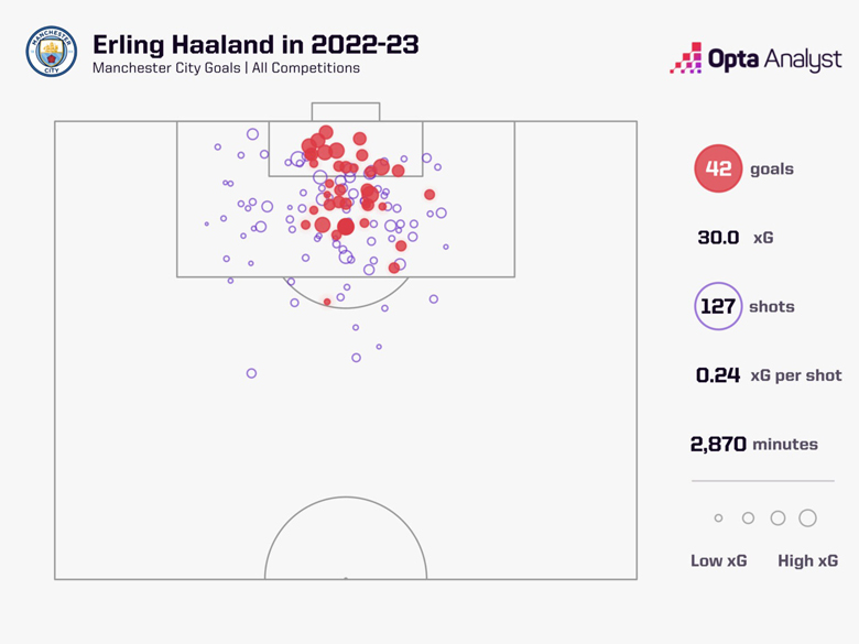 Những điểm nóng định đoạt trận Man City vs Liverpool, 18h30 ngày 1/4 - Ảnh 2