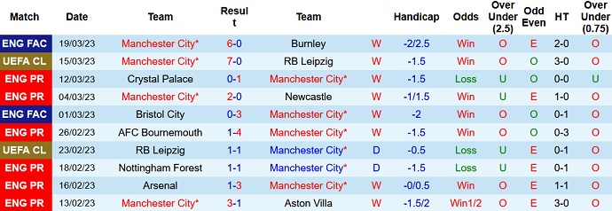 Paul Merson dự đoán Man City vs Liverpool, 18h30 ngày 1/4 - Ảnh 1