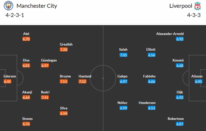Paul Merson dự đoán Man City vs Liverpool, 18h30 ngày 1/4 - Ảnh 5