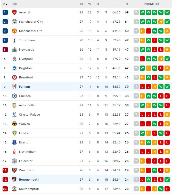 Phân tích kèo hiệp 1 Bournemouth vs Fulham, 21h ngày 1/4 - Ảnh 3