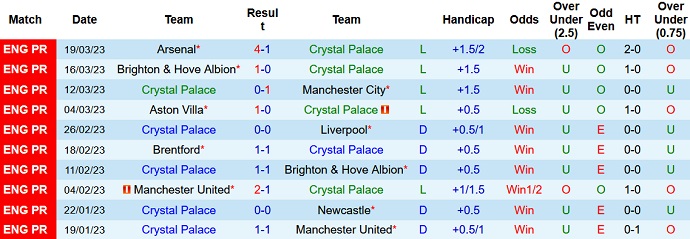 Phân tích kèo hiệp 1 Crystal Palace vs Leicester, 21h00 ngày 1/4 - Ảnh 1