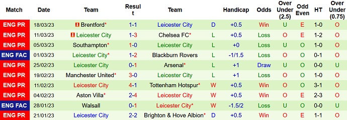 Phân tích kèo hiệp 1 Crystal Palace vs Leicester, 21h00 ngày 1/4 - Ảnh 2