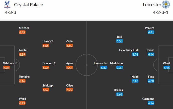 Phân tích kèo hiệp 1 Crystal Palace vs Leicester, 21h00 ngày 1/4 - Ảnh 5