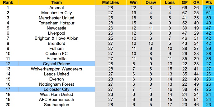 Phân tích kèo hiệp 1 Crystal Palace vs Leicester, 21h00 ngày 1/4 - Ảnh 6