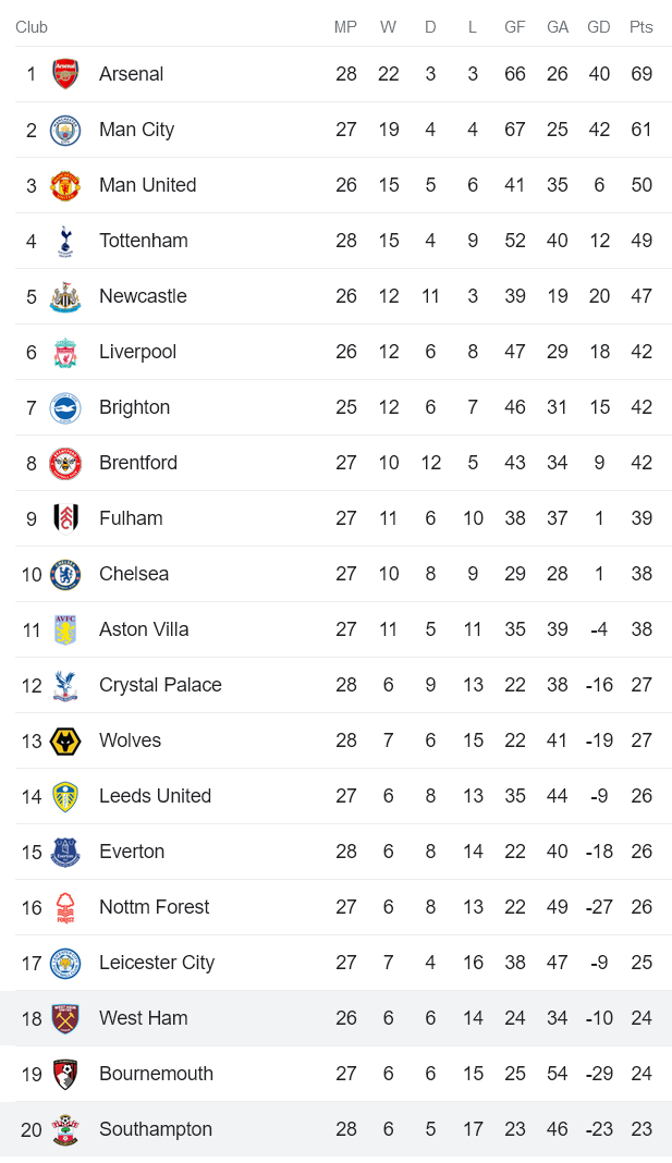 Phân tích kèo hiệp 1 West Ham vs Southampton, 20h ngày 2/4 - Ảnh 4