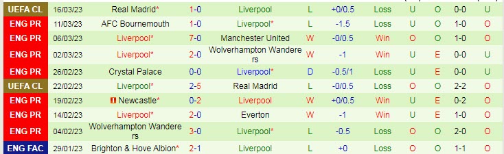 Soi bảng vị cầu thủ ghi bàn Man City vs Liverpool, 18h30 ngày 1/4 - Ảnh 3