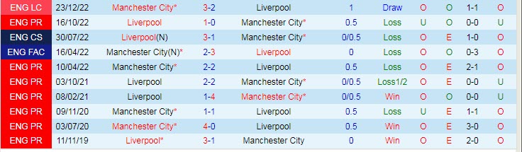 Soi bảng vị cầu thủ ghi bàn Man City vs Liverpool, 18h30 ngày 1/4 - Ảnh 4