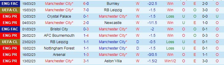 Soi kèo đặc biệt Man City vs Liverpool, 18h30 ngày 1/4 - Ảnh 2