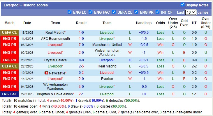 Soi kèo phạt góc Man City vs Liverpool, 18h30 ngày 1/4 - Ảnh 2