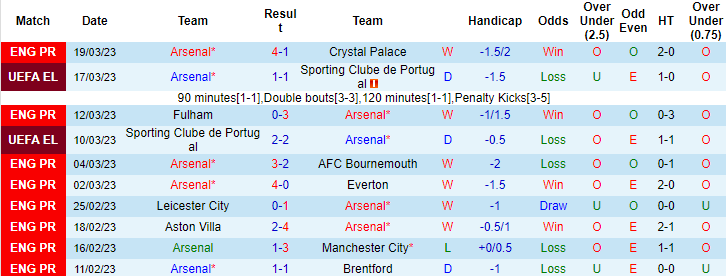 Thông tin lực lượng Arsenal vs Leeds mới nhất, 21h ngày 1/4 - Ảnh 1