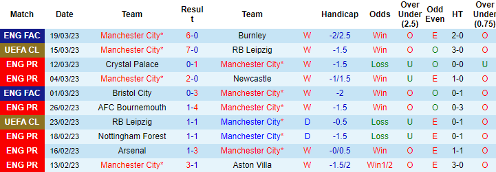 Tiên tri đại bàng dự đoán Man City vs Liverpool, 18h30 ngày 1/4 - Ảnh 2