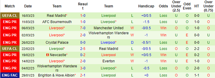 Tiên tri đại bàng dự đoán Man City vs Liverpool, 18h30 ngày 1/4 - Ảnh 3