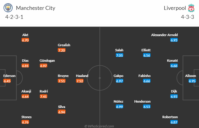 Tiên tri đại bàng dự đoán Man City vs Liverpool, 18h30 ngày 1/4 - Ảnh 5