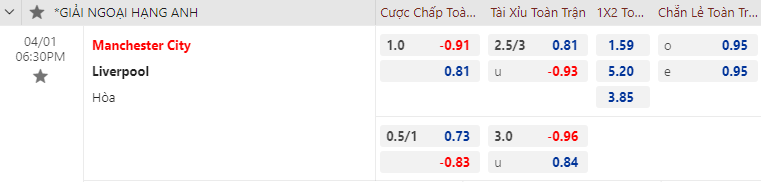 Tỷ lệ kèo nhà cái Man City vs Liverpool mới nhất, 18h30 ngày 1/4 - Ảnh 1