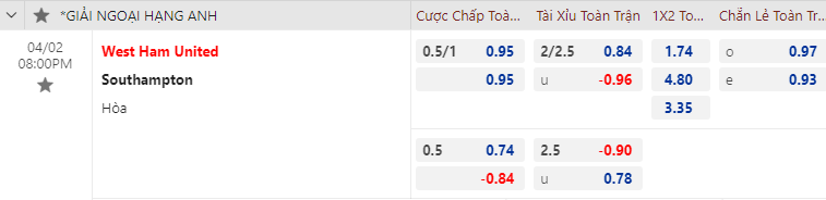 Tỷ lệ kèo nhà cái West Ham vs Southampton mới nhất, 20h ngày 2/4 - Ảnh 1