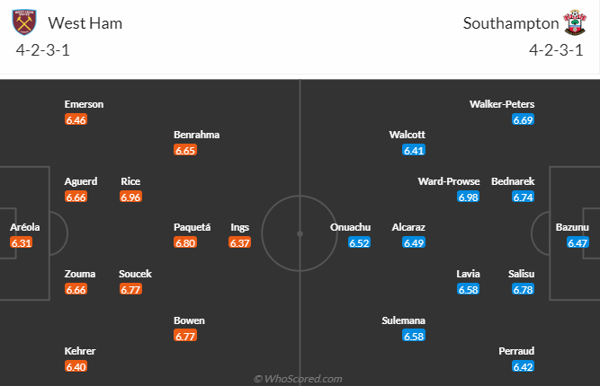 Tỷ lệ kèo nhà cái West Ham vs Southampton mới nhất, 20h ngày 2/4 - Ảnh 5
