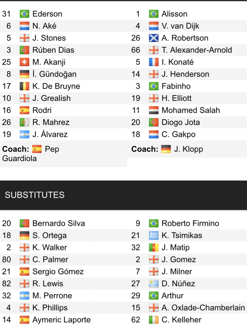 Đội hình ra sân chính thức Man City vs Liverpool, 18h30 ngày 1/4 (cập nhật) - Ảnh 1