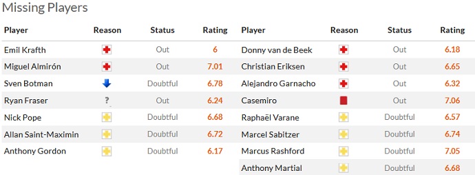 Mark Lawrenson dự đoán Newcastle vs MU, 22h30 ngày 2/4 - Ảnh 4