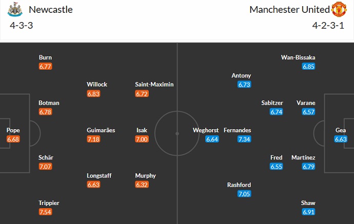 Mark Lawrenson dự đoán Newcastle vs MU, 22h30 ngày 2/4 - Ảnh 5