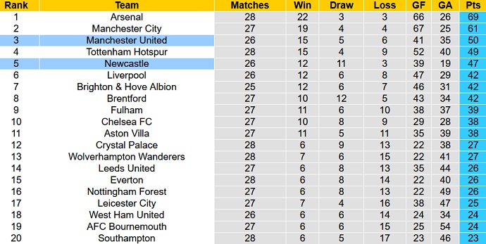 Mark Lawrenson dự đoán Newcastle vs MU, 22h30 ngày 2/4 - Ảnh 6