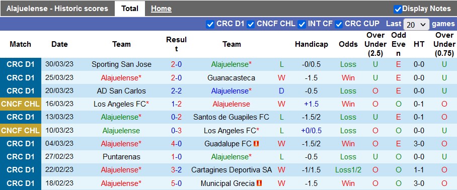 Nhận định, soi kèo Alajuelense vs Saprissa, 6h ngày 3/4 - Ảnh 1