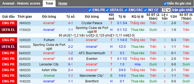 Nhận định, soi kèo Arsenal vs Leeds, 21h ngày 1/4 - Ảnh 1