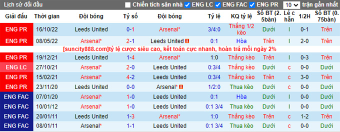 Nhận định, soi kèo Arsenal vs Leeds, 21h ngày 1/4 - Ảnh 3