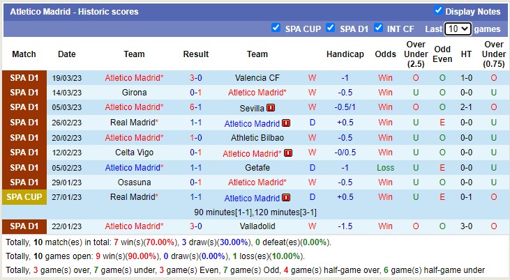 Nhận định, soi kèo Atletico Madrid vs Betis, 2h ngày 3/4 - Ảnh 1