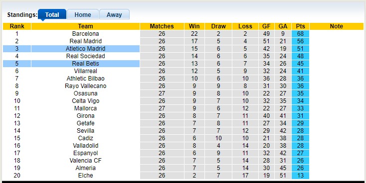 Nhận định, soi kèo Atletico Madrid vs Betis, 2h ngày 3/4 - Ảnh 4
