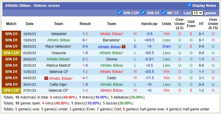 Nhận định, soi kèo Bilbao vs Getafe, 21h15 ngày 1/4 - Ảnh 1