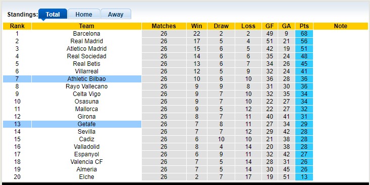 Nhận định, soi kèo Bilbao vs Getafe, 21h15 ngày 1/4 - Ảnh 5