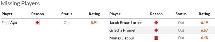 Nhận định, soi kèo Bremen vs Hoffenheim, 22h30 ngày 2/4 - Ảnh 4