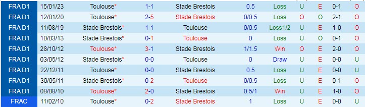 Nhận định, soi kèo Brest vs Toulouse, 20h ngày 2/4 - Ảnh 4